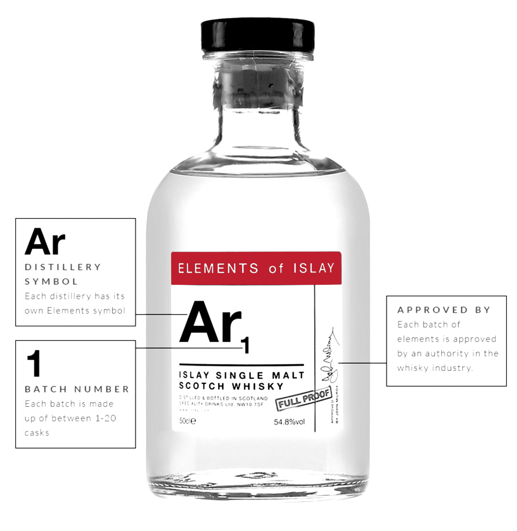 ELEMENTS OF ISLAY - Écosse / Islay